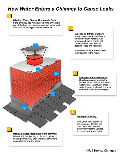 bossier city chimney leak|Chimney Crown Repair Bossier City, LA